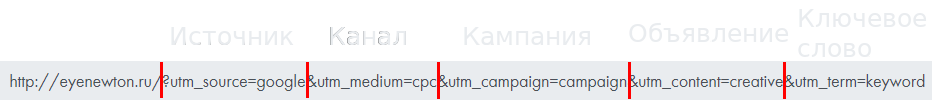 UTM