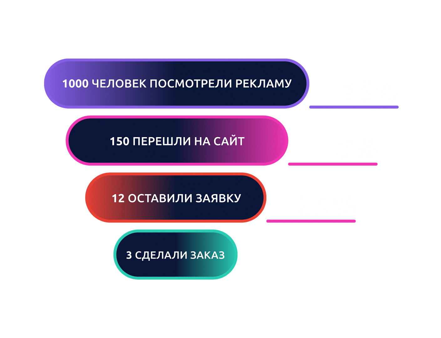 воронка
