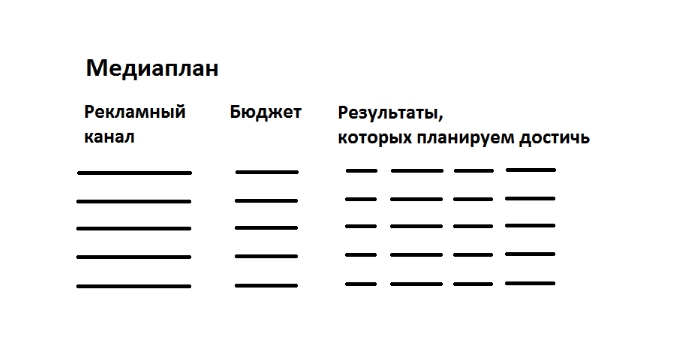 медиаплан - таблица