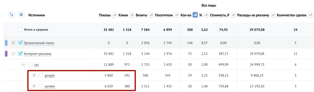 показы и клики из рекламных сетей